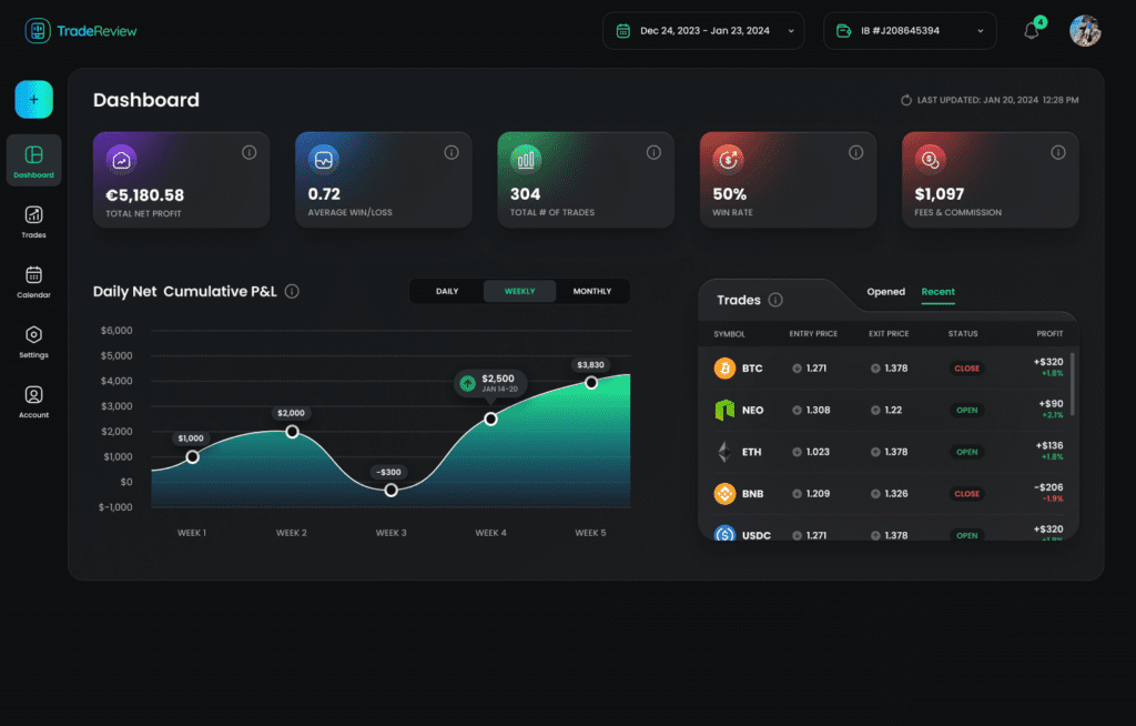 TradeReview dashboard showing analytics, equity curve, and recent trades. TradeReview dashboard showing analytics, equity curve, and recent trades.